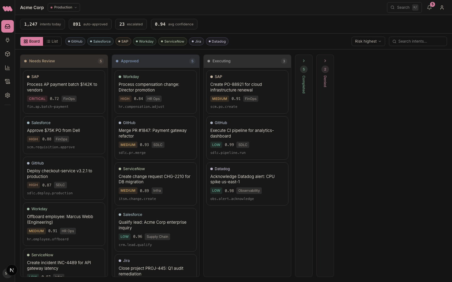 Intended console showing a decision queue, verification context, and governed operations